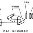光學系統