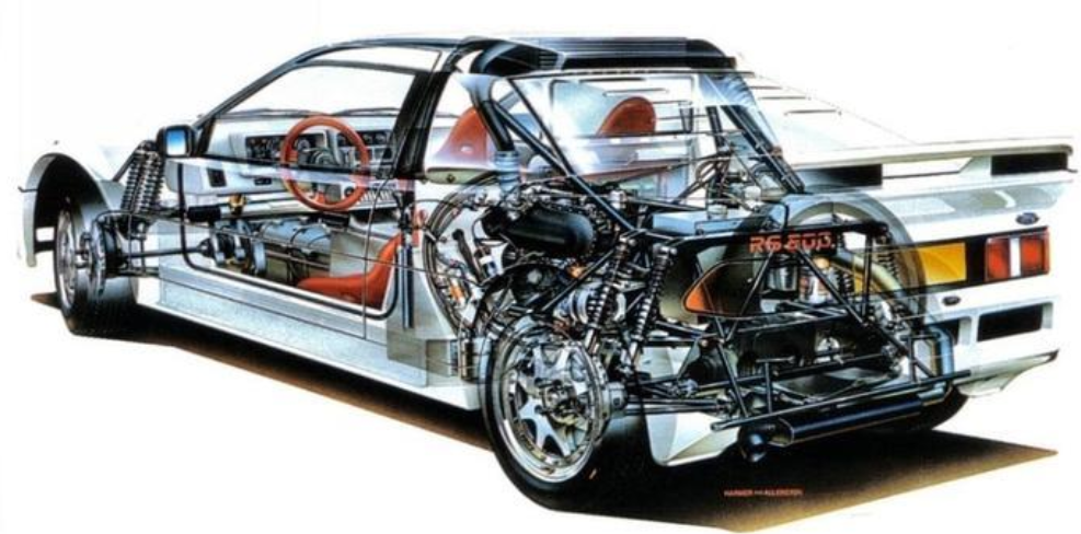 福特RS200