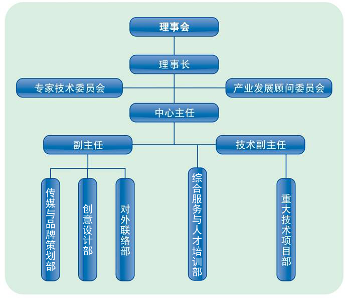 廣東省半導體照明產業聯合創新中心