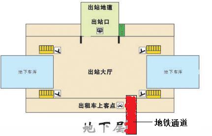 城站站