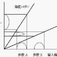 塔古奇理論