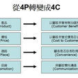 4C戰略