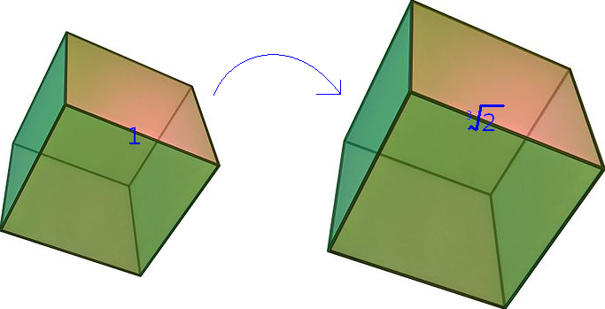 圖1.倍立方問題