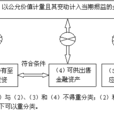 重分類調整 重分類調整