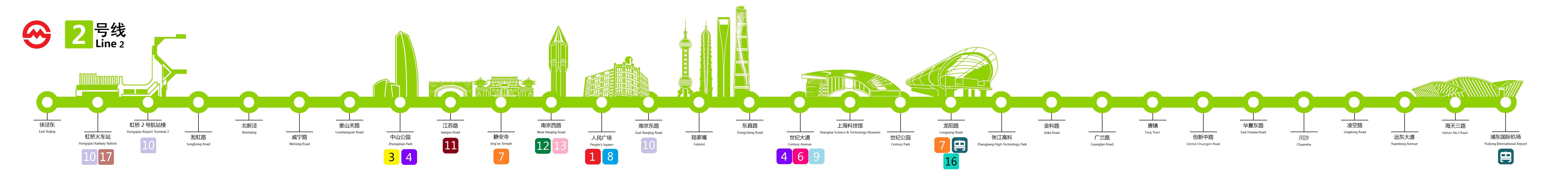 上海捷運2號線線路示意圖
