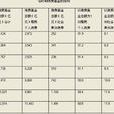 積累率 積累率