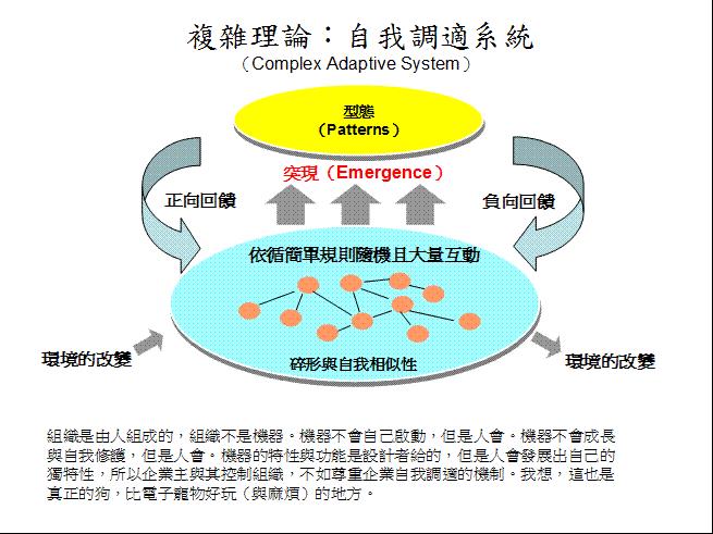 複雜理論