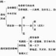 官僚結構 官僚結構