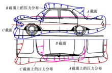 圖2車身表面上的空氣法向壓力分布