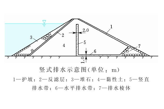 立式排水 立式排水