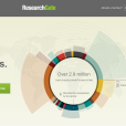ResearchGate ResearchGate