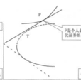 有效邊界(Efficient frontier) 有效邊界(Efficient frontier)