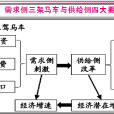 需求側 需求側