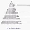 競爭資源 競爭資源