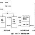 存儲器結構 存儲器結構