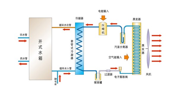 TRS系列循環性空氣能熱水機組