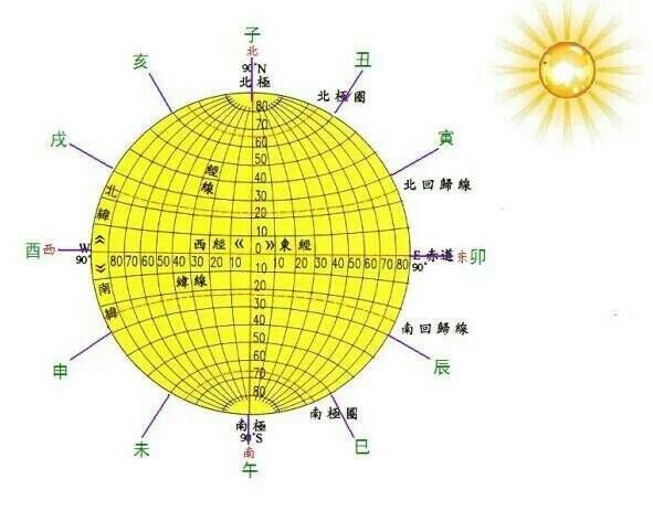 氣數學 氣數學