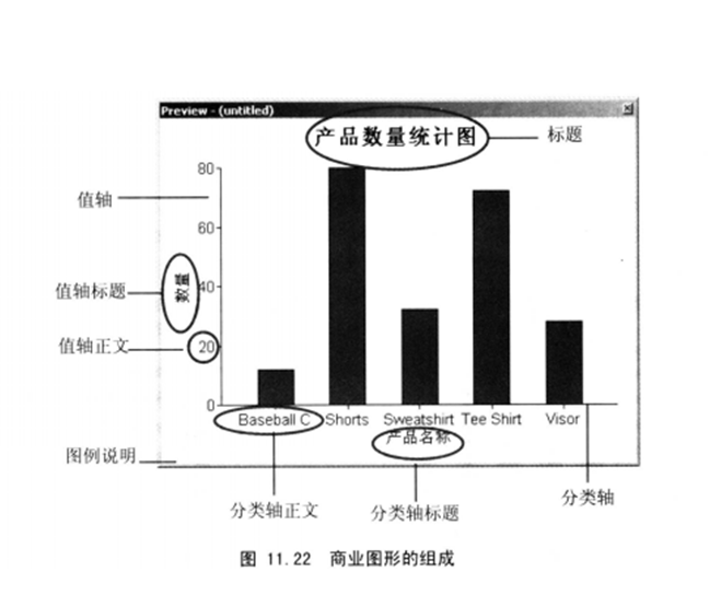 商業圖形 商業圖形