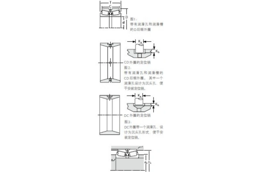 TIMKEN 581/572D軸承 TIMKEN 581/572D軸承