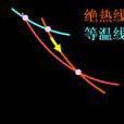 熱力學函式 熱力學函式