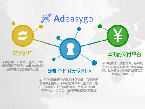 Adeasygo 技術說明 - 騰訊新聞