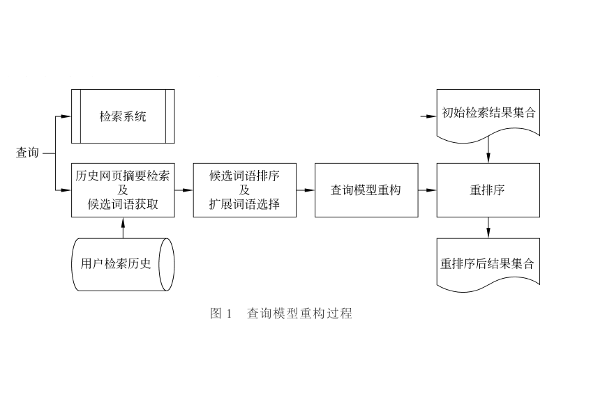 檢索歷史 檢索歷史