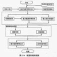 scm(軟體配置管理)