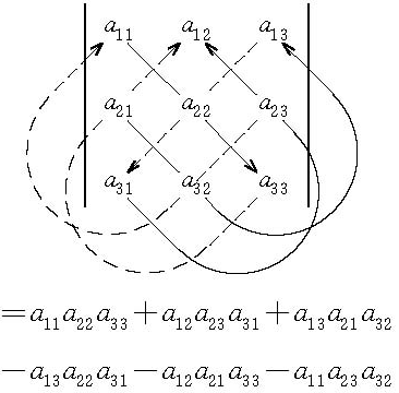 圖2  三階行列式按薩魯斯法則展開