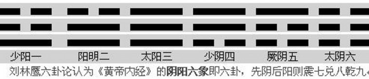 數字卦