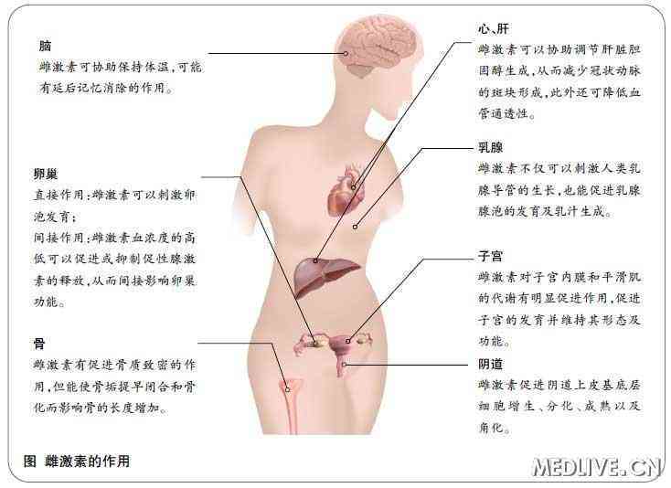 低鈣血症內分泌過少