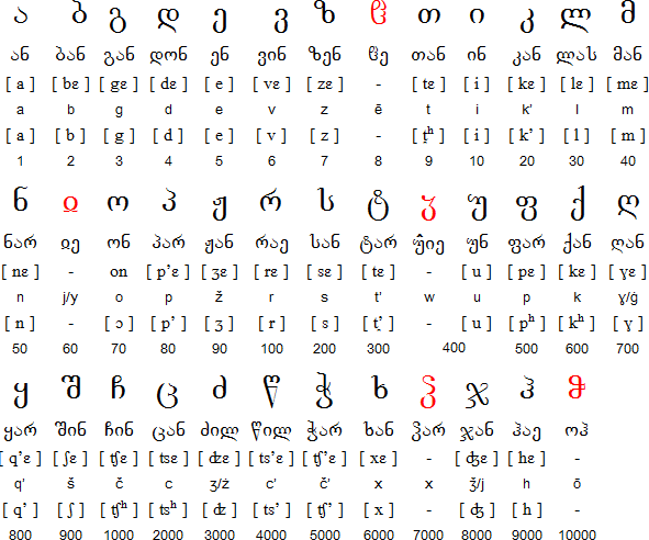 喬治亞字母 喬治亞字母
