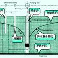 粘滯性 粘滯性