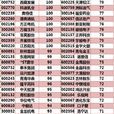 股票市值