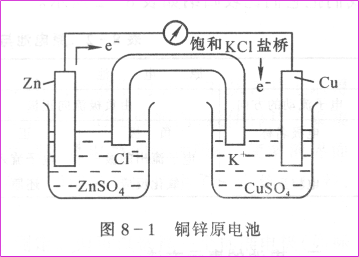 電分析化學