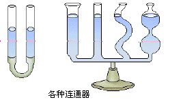 連通器內液體不流動時各容器中液面高度相同