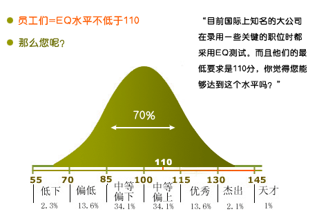 情緒商數