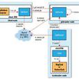 MapReduce