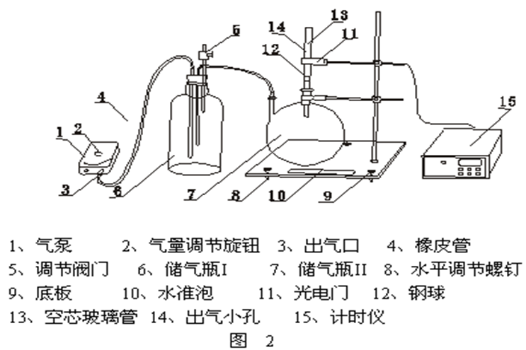 振動法實驗儀器