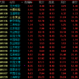 上證50 上證50