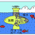 溫差能 溫差能