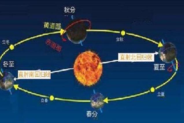 二分二至 二分二至