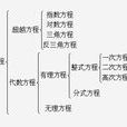 發展方程 發展方程