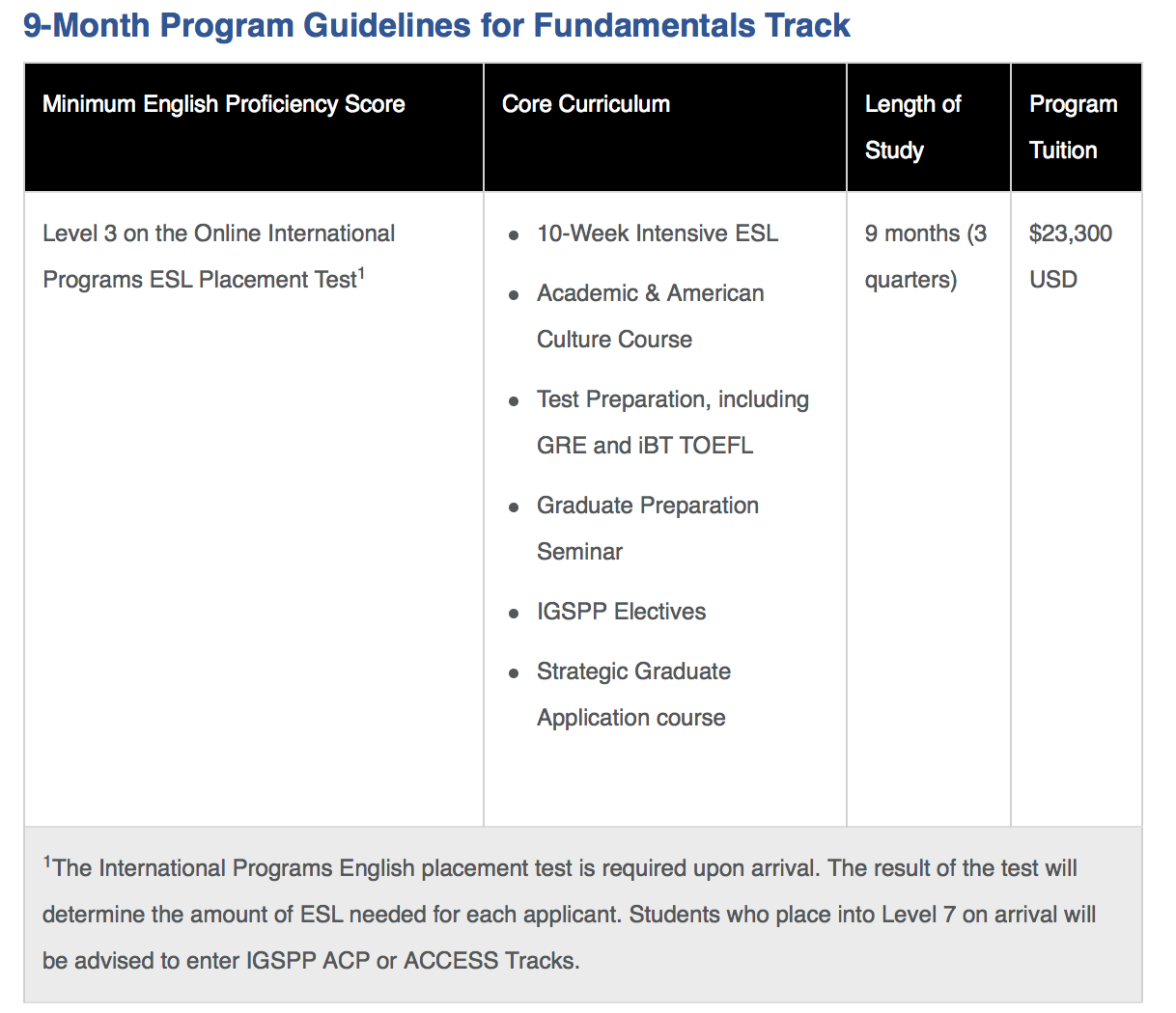 Fundamentals Track Guidelines 申請要求