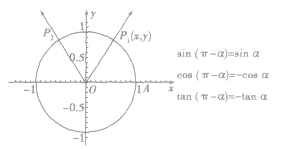 三角函式公式