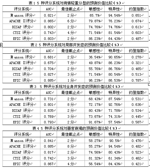 敏感性分值SS 敏感性分值SS