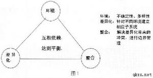 領導權變理論