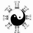 上古八陣圖 上古八陣圖