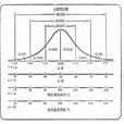 比率智商 比率智商