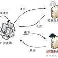 蜜罐技術(蜜罐)