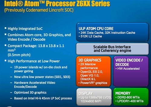 Atom Z670系列處理器